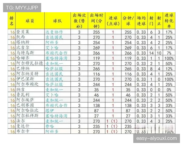 利雅得胜利薪资结构争议已显现，对球队稳定性造成影响
