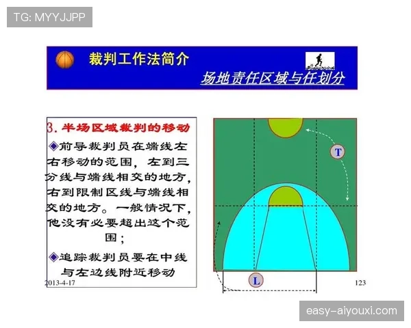 如何理解篮球规则中篮下干扰球的判罚标准与具体定义细则