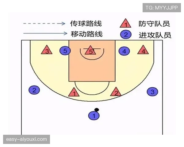 篮球新手必学：全面解析“着地空间规则”及正确防守要点
