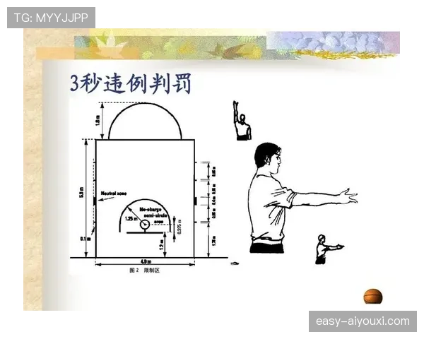 篮球规则解析：身体接触容忍度的界定与裁判尺度