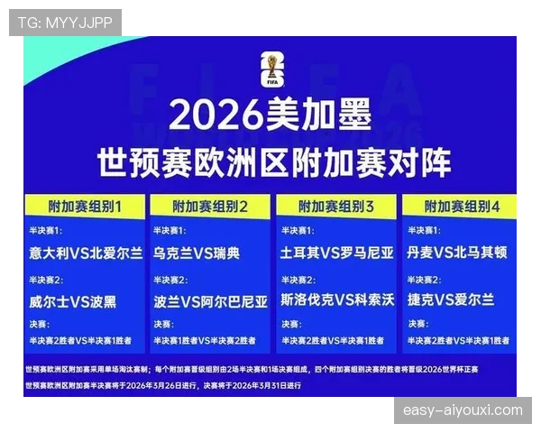 2026世界杯规则下排名怎么算定