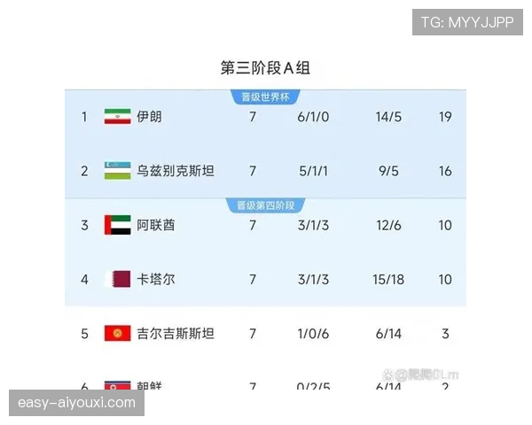伊朗队2026世界杯小组赛前景分析：出线形势与对手对比